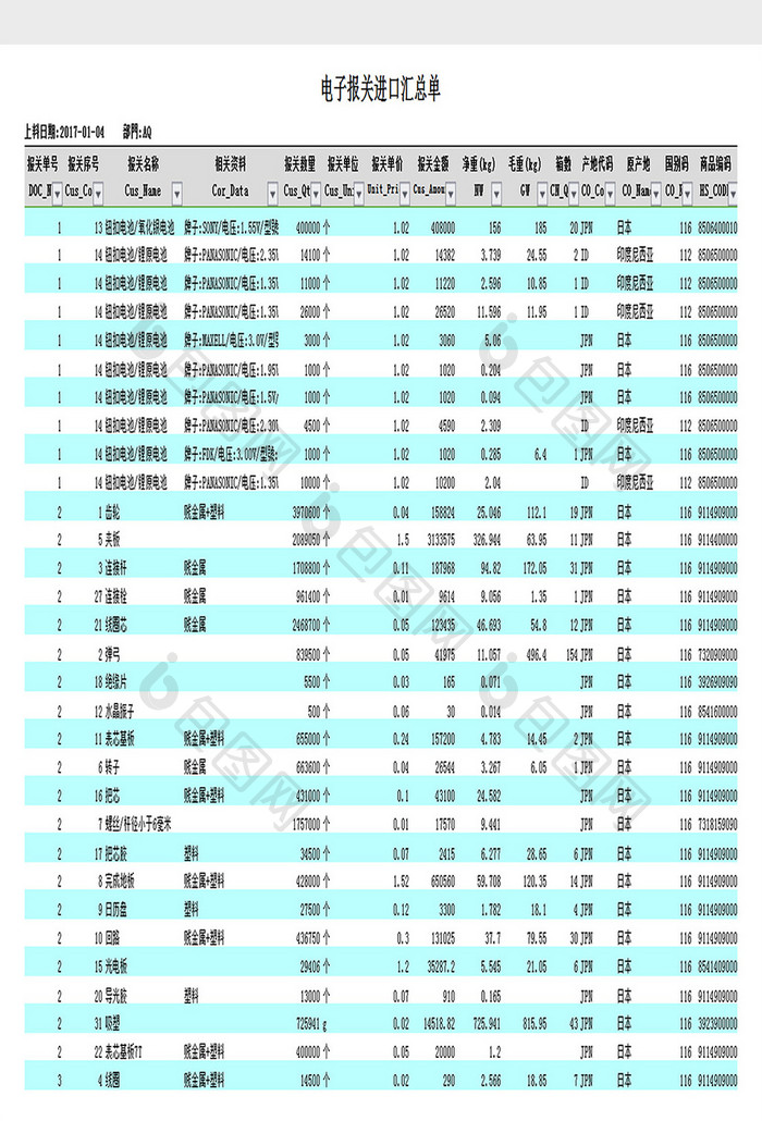 电子报关进口汇总单excel模板