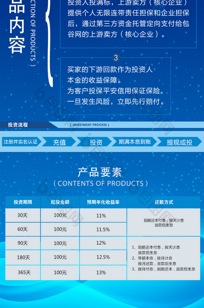 投资高收益市场行情设计信息长图