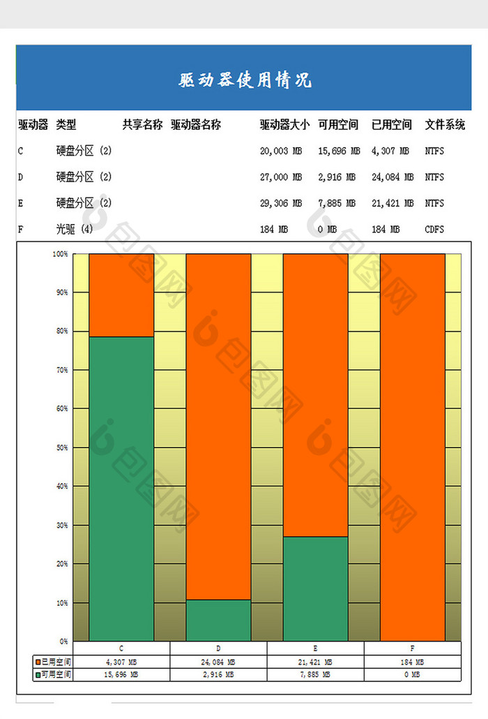 个人电脑驱动器excel模板