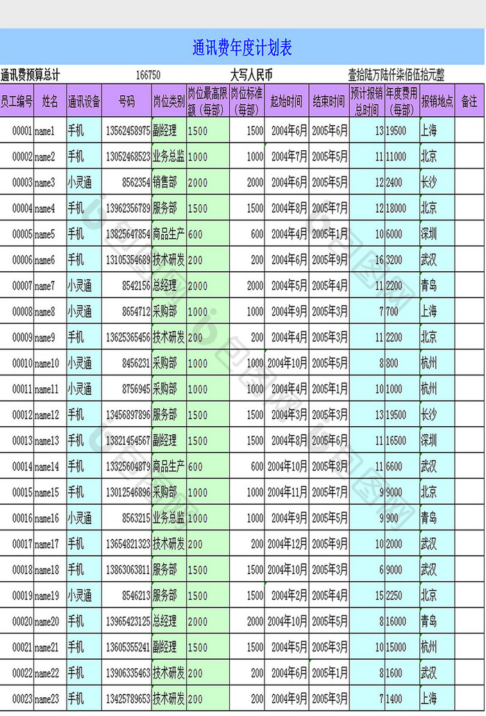 通讯费年度计划表excel模板