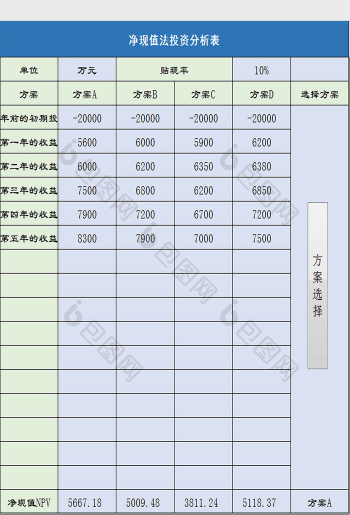 净现值法excel模板