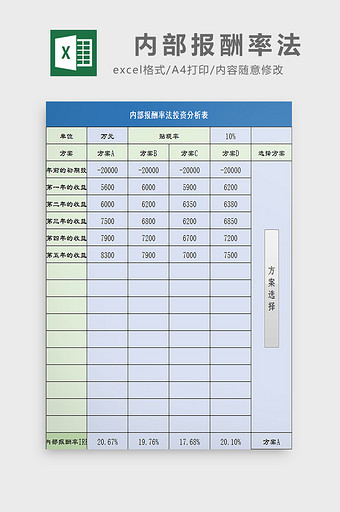 内部报酬率法excel模板图片