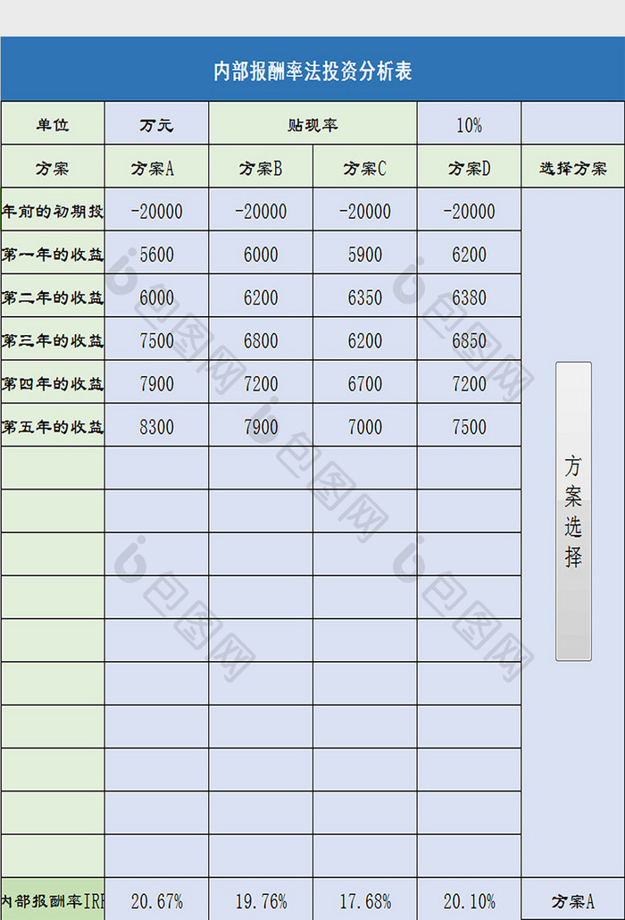 内部报酬率法excel模板