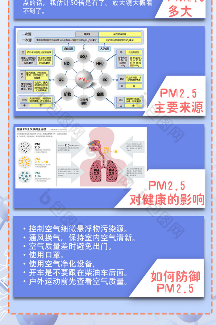 关于PM2.5你需要知道什么信息长图