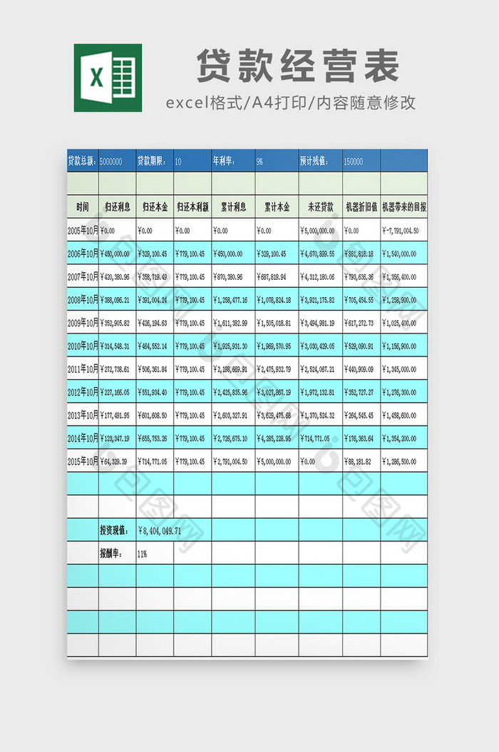 贷款经营表excel模板