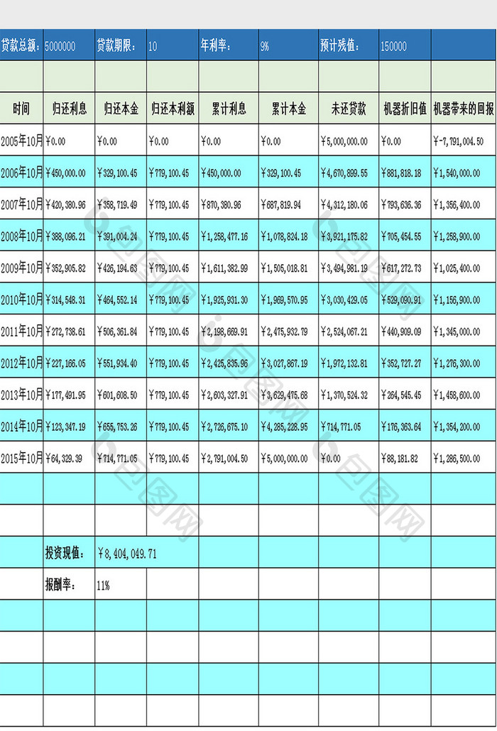 贷款经营表excel模板