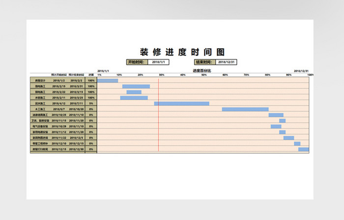 自动图化装修进度管理系统EXCEL表模板