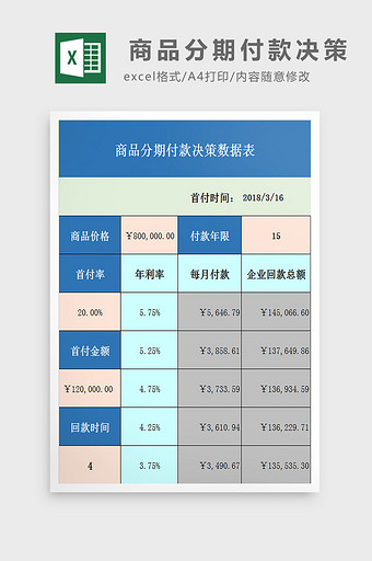 商品分期付款决策excel模板图片