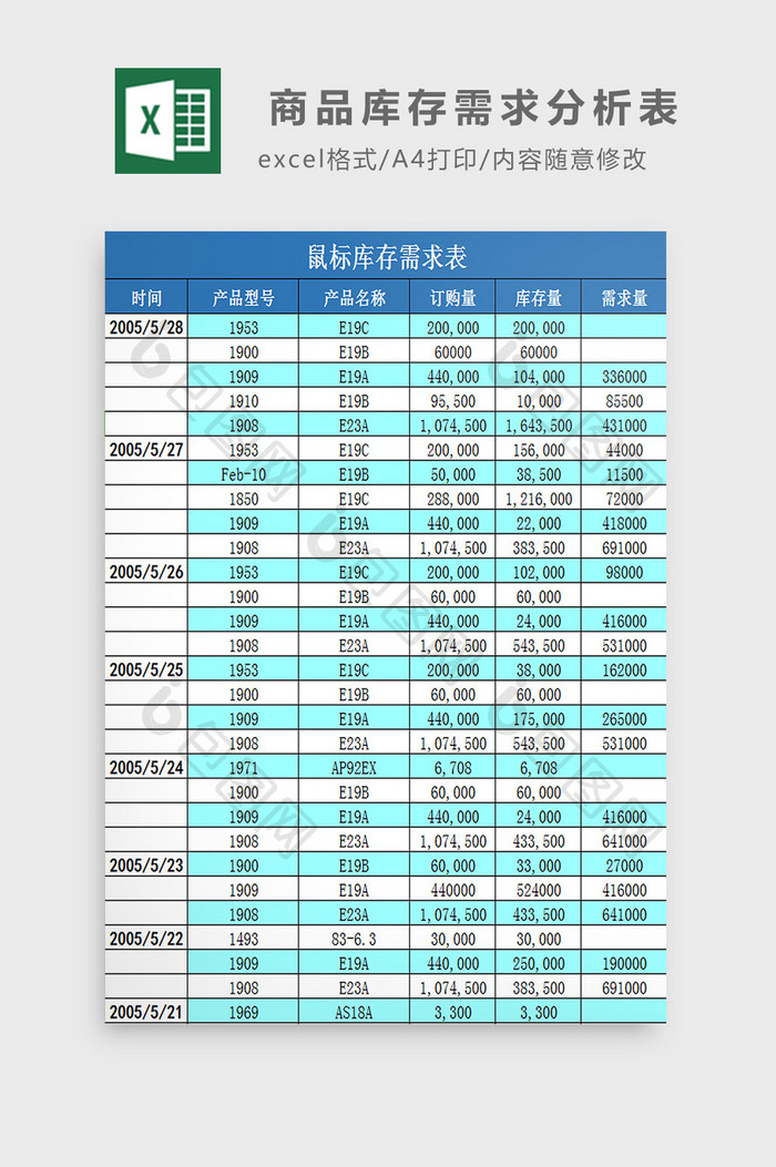 商品库存需求分析表excel模板