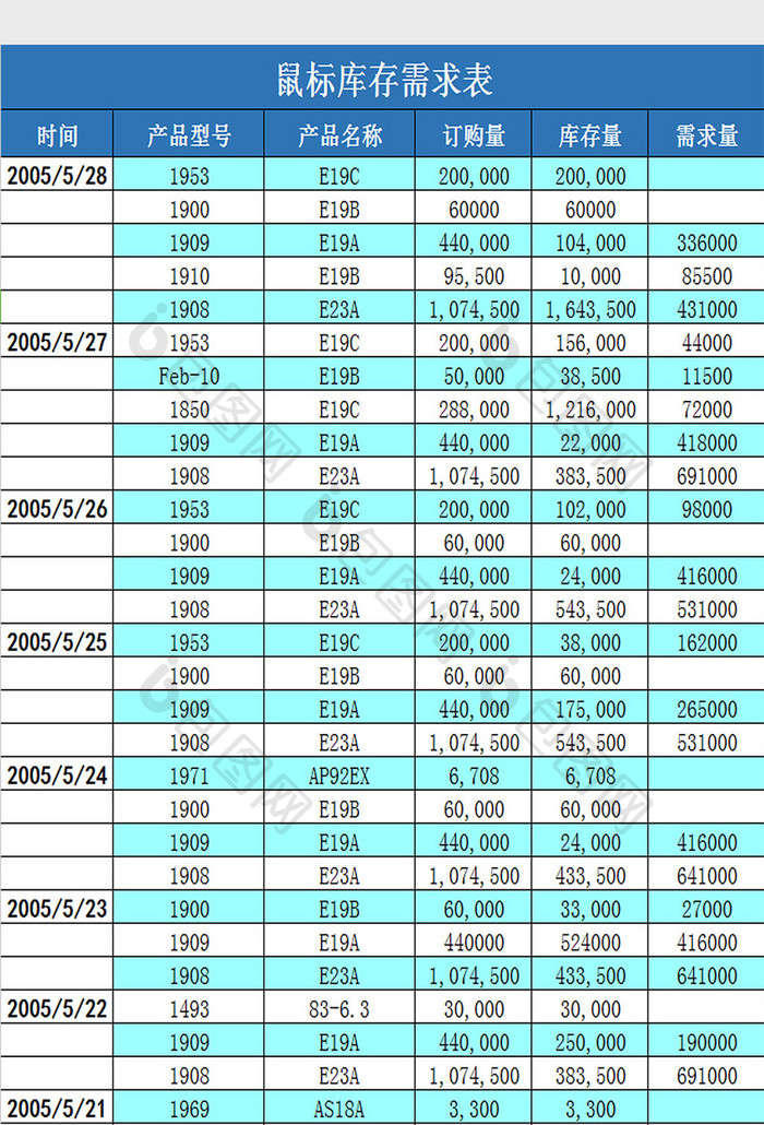 商品库存需求分析表excel模板