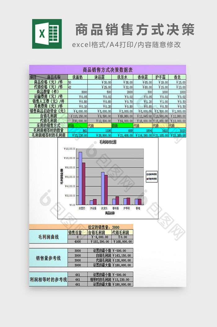 商品销售方式决策excel模板