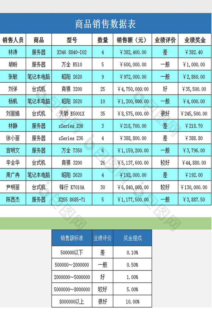 商品销售数据表excel模板