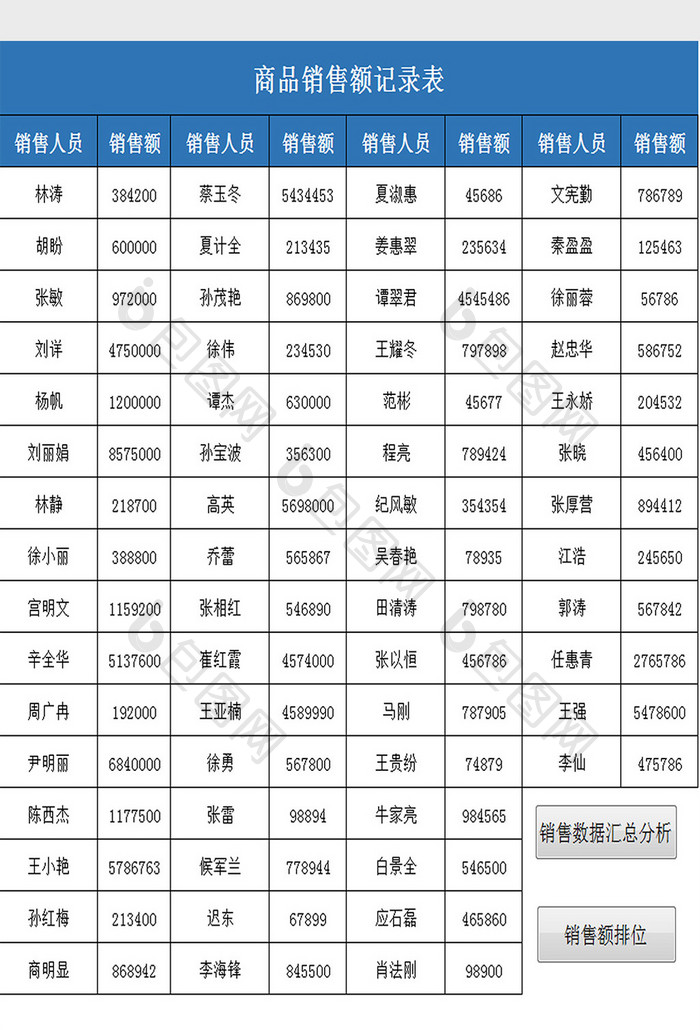 销售数据汇总分析excel模板