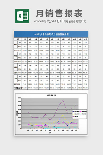 月销售报表excel模板图片