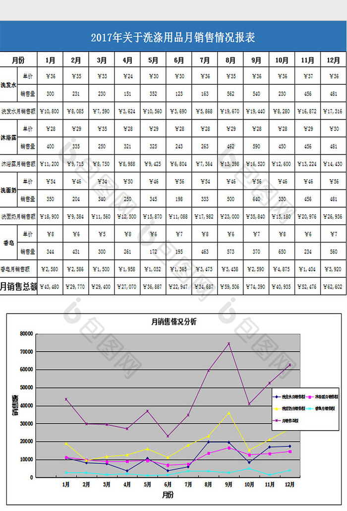 月销售报表excel模板