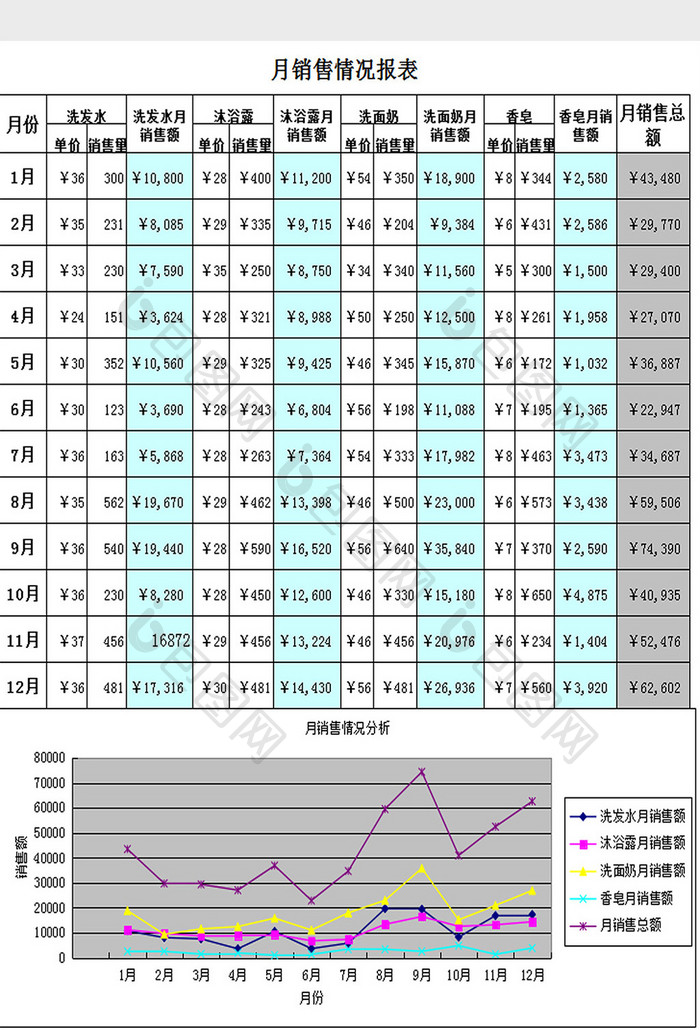 月销售报表(二)excel模板