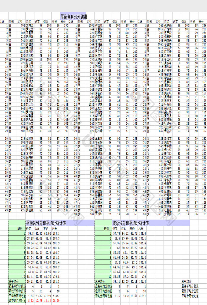 平衡各科分班系统excel模板