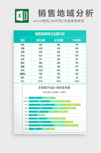 销售地域分析excel模板图片