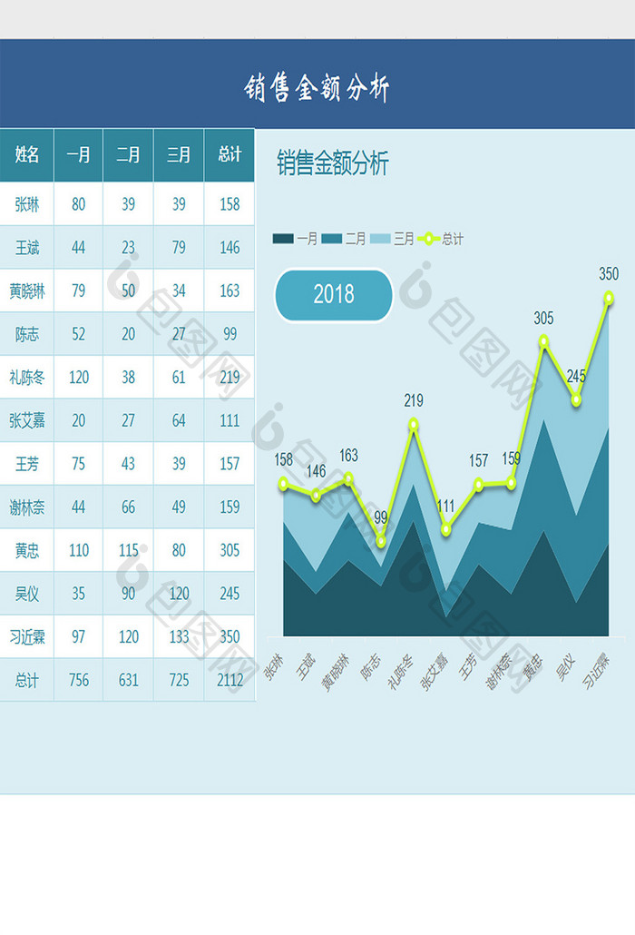 销售金额分析excel模板