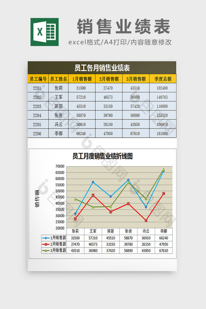 销售业绩表excel模板