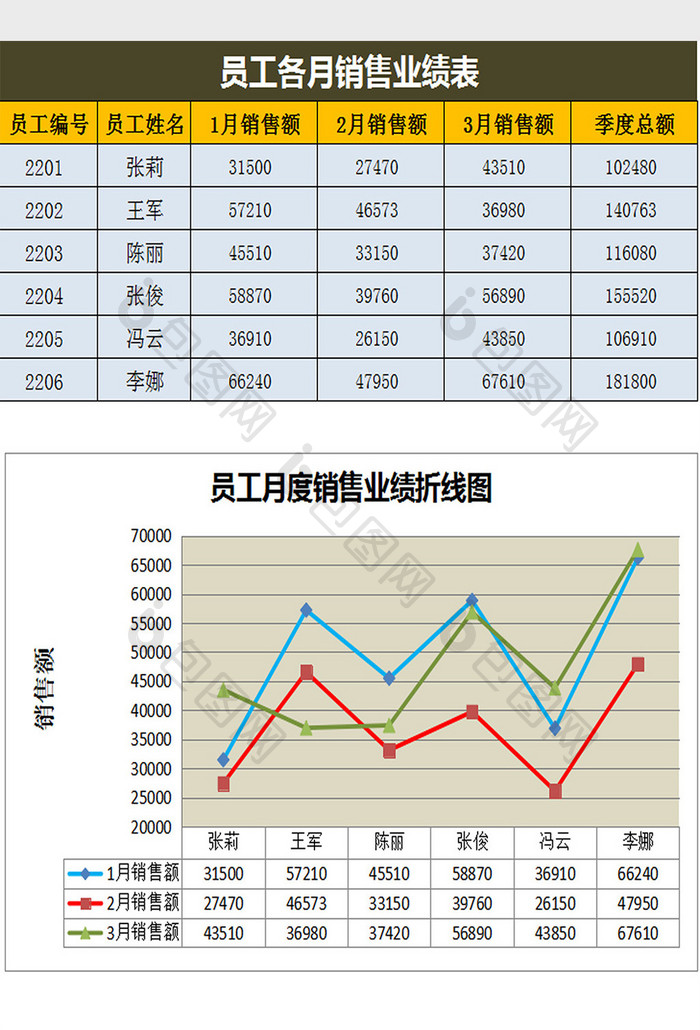 销售业绩表excel模板