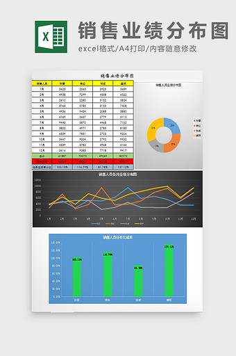 销售业绩分布图excel模板图片