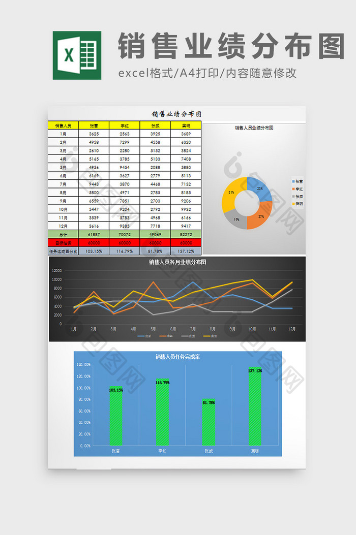 销售业绩分布图excel模板