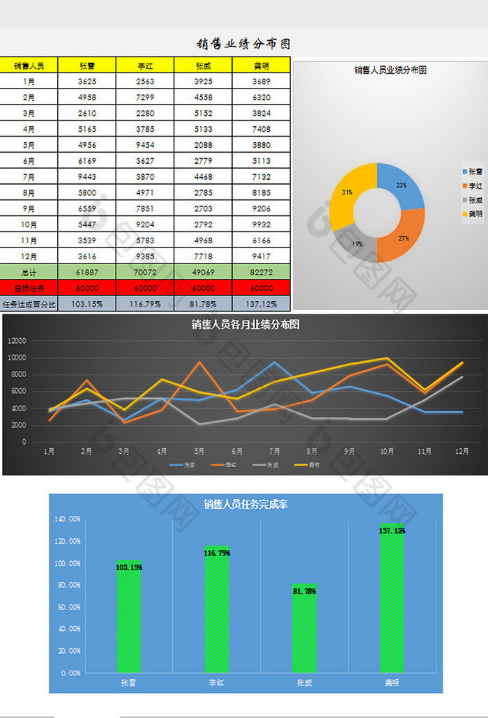 销售业绩分布图excel模板