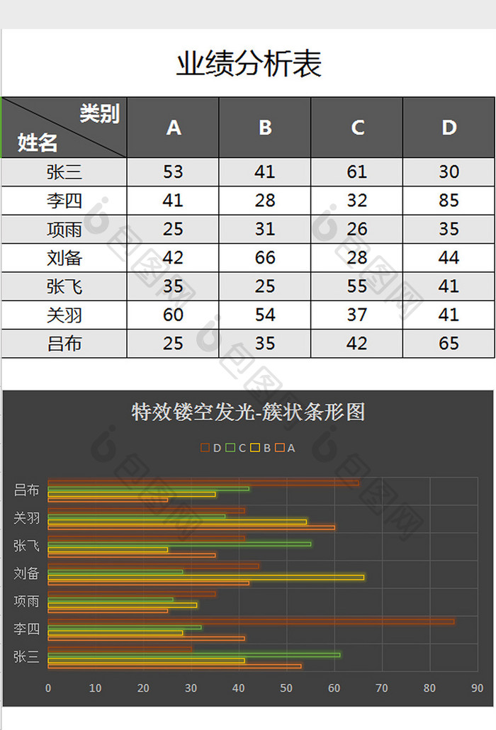 业绩分析表excel模板