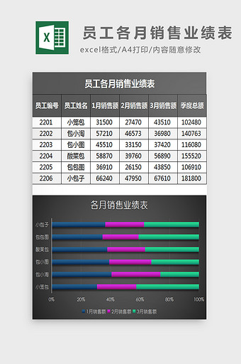 员工各月销售业绩表excel模板图片