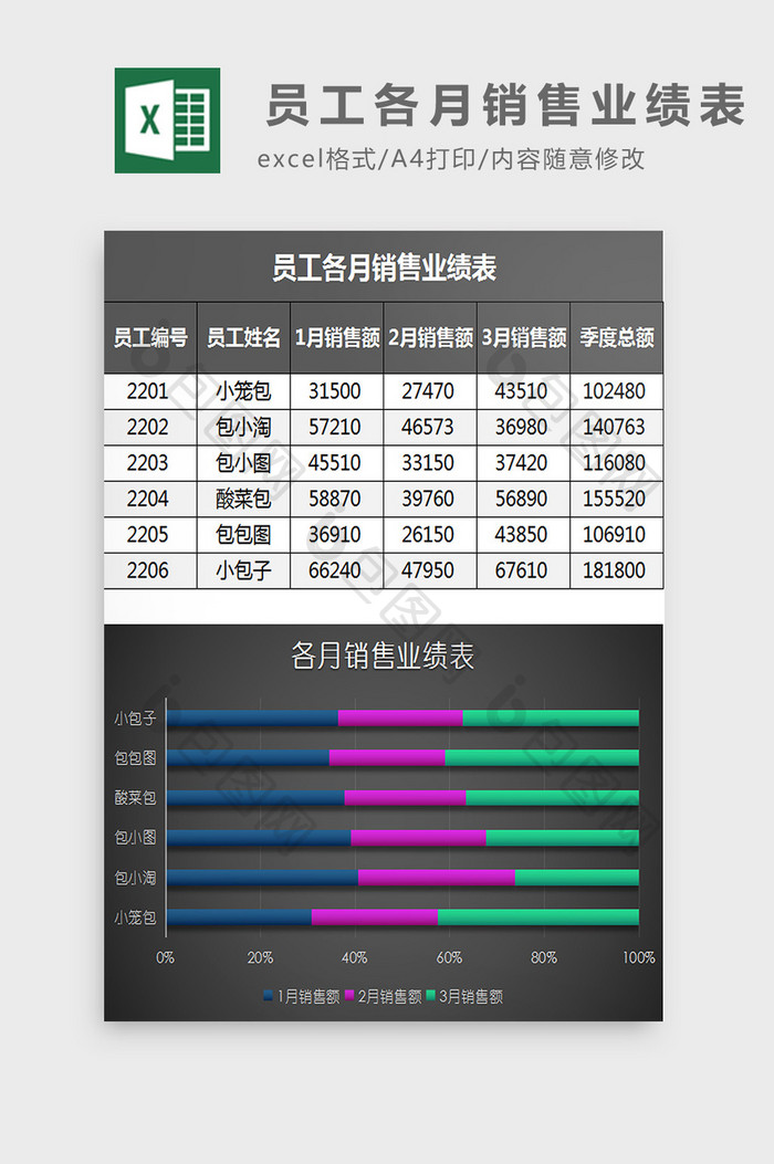 员工各月销售业绩表excel模板