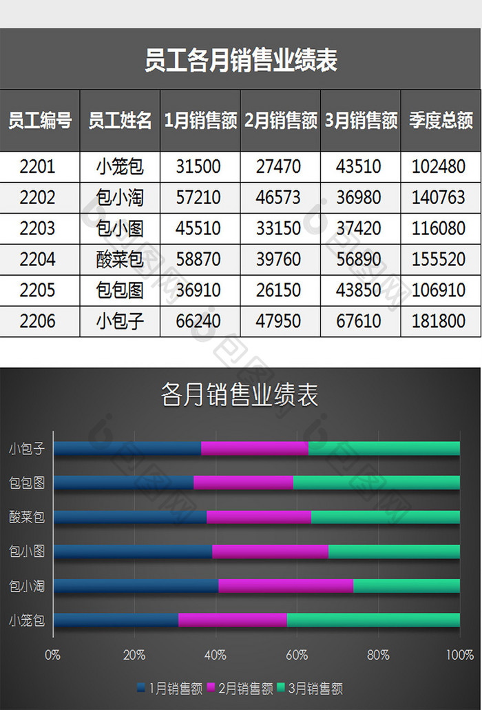 员工各月销售业绩表excel模板