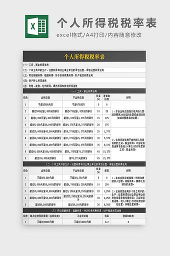 个人所得税税率表excel模板图片