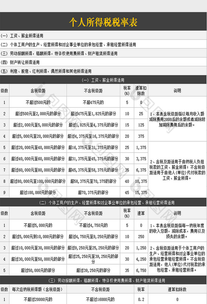 个人所得税税率表excel模板