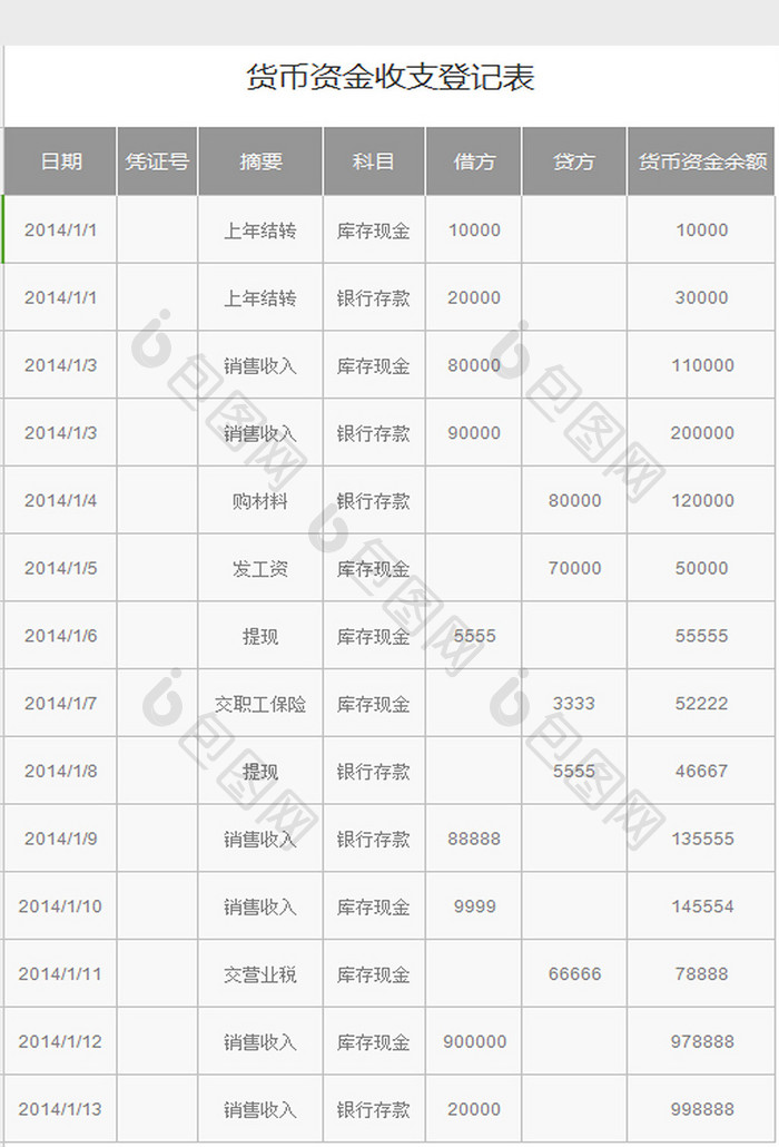 货币资金收支登记表excel模板