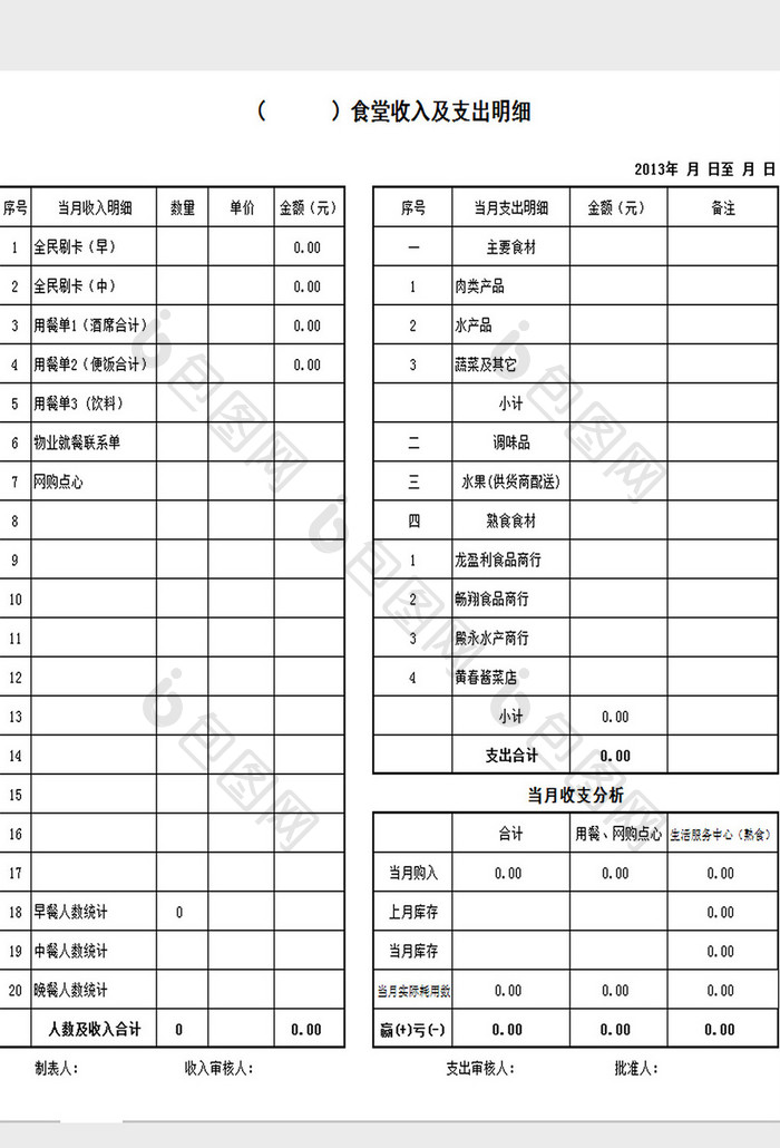 食堂收入及支出明细excel模板