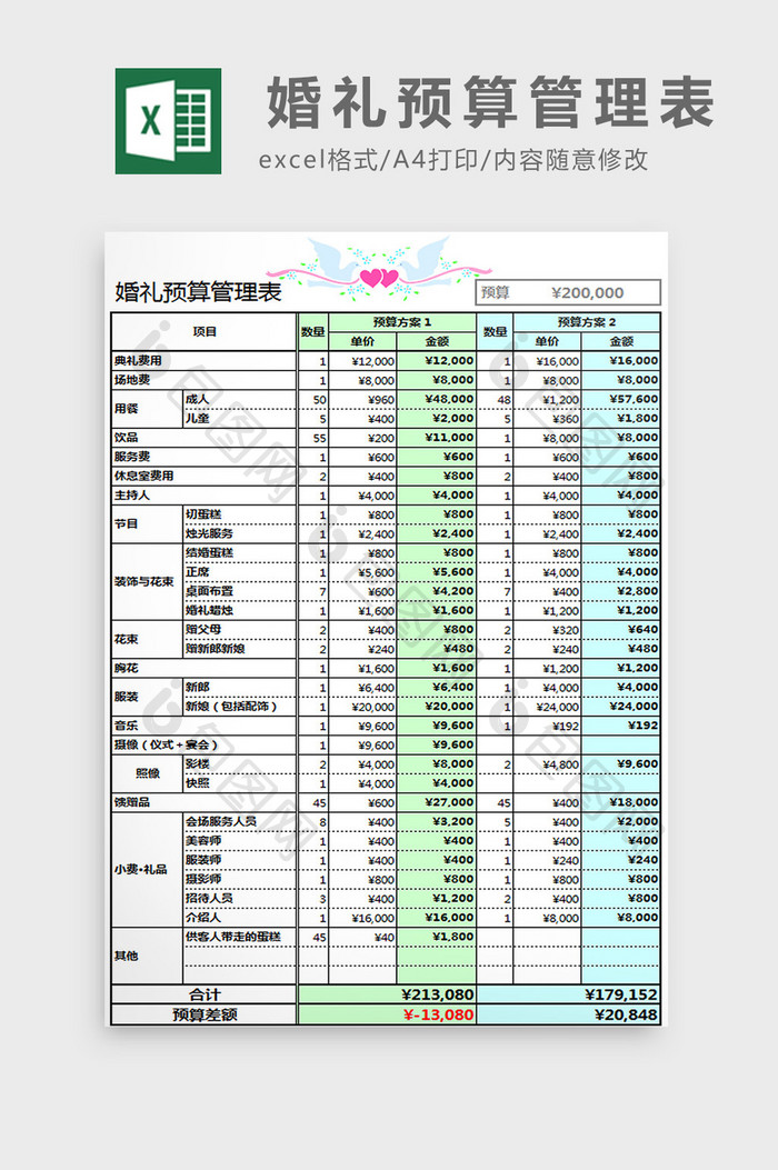 婚礼预算管理表excel模板