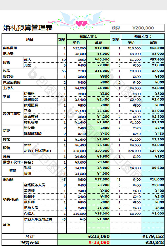 婚礼预算管理表excel模板