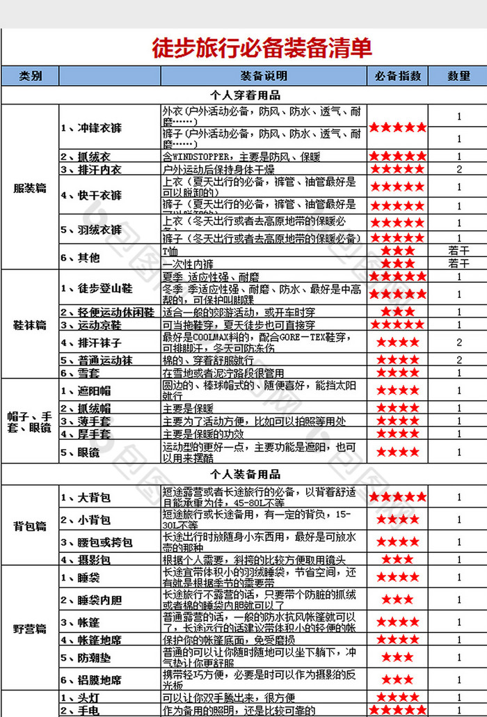 徒步旅行必备装备清单excel模板