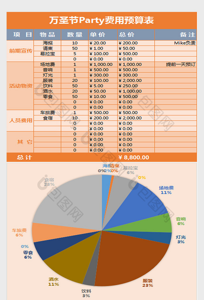 万圣节Party费用预算表excel模板