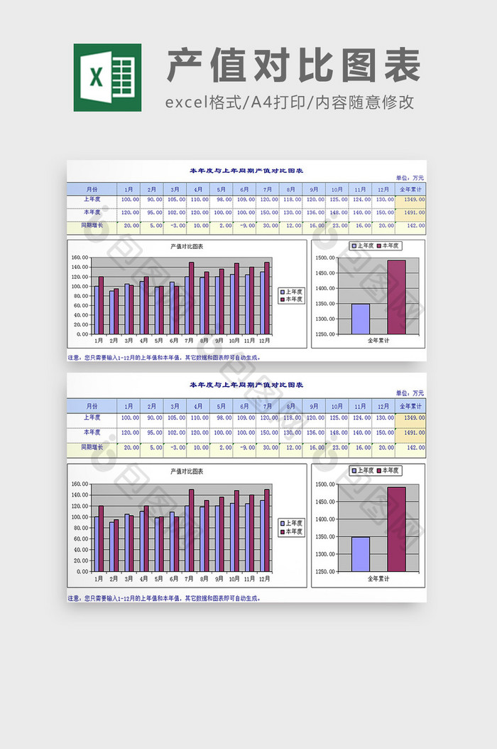 产值对比图表excel模板