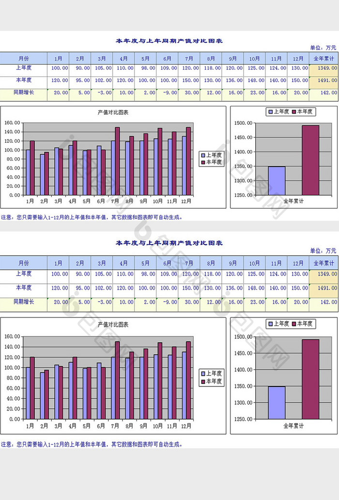 产值对比图表excel模板