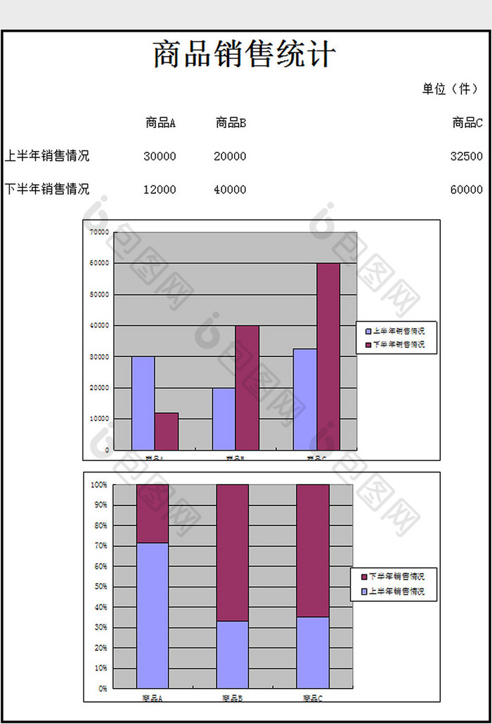 商品销售统计excel模板