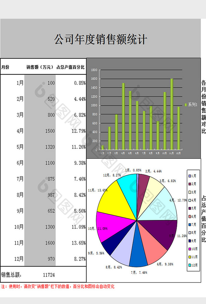 销售额统计excel模板