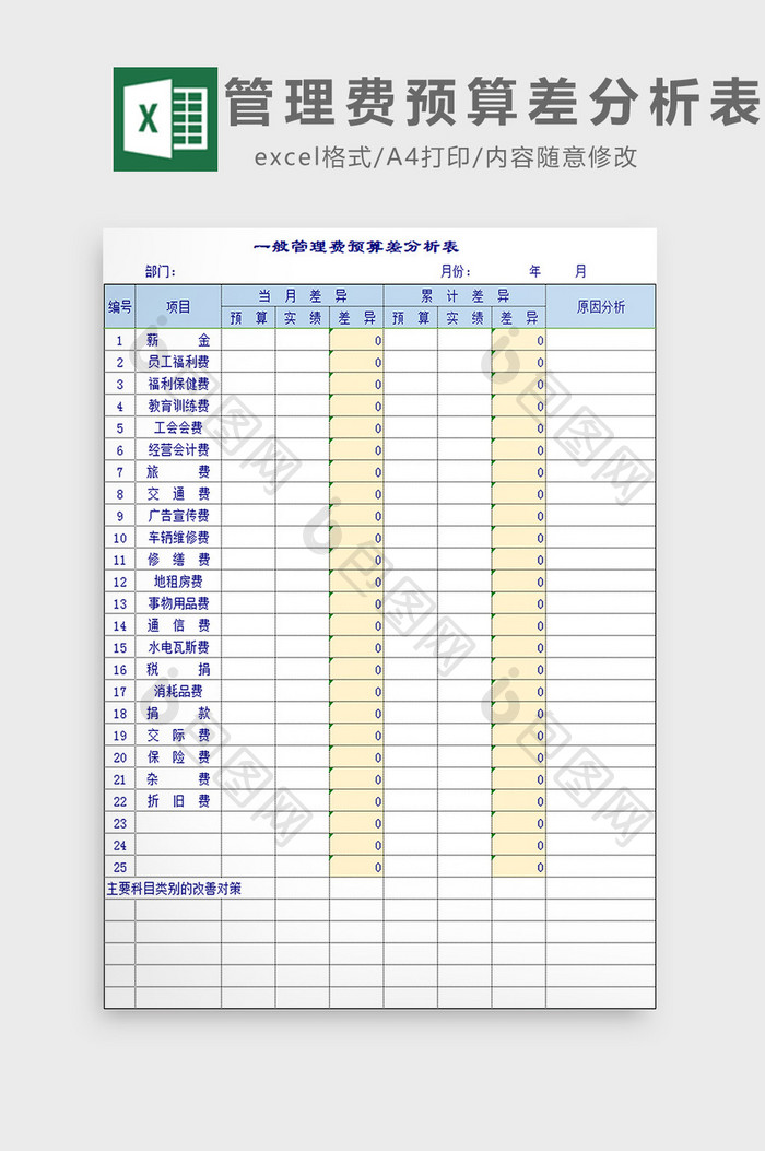 管理费预算差分析表excel模板