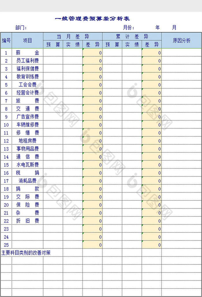 管理费预算差分析表excel模板