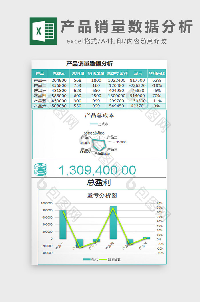 产品销量数据分析excel模板