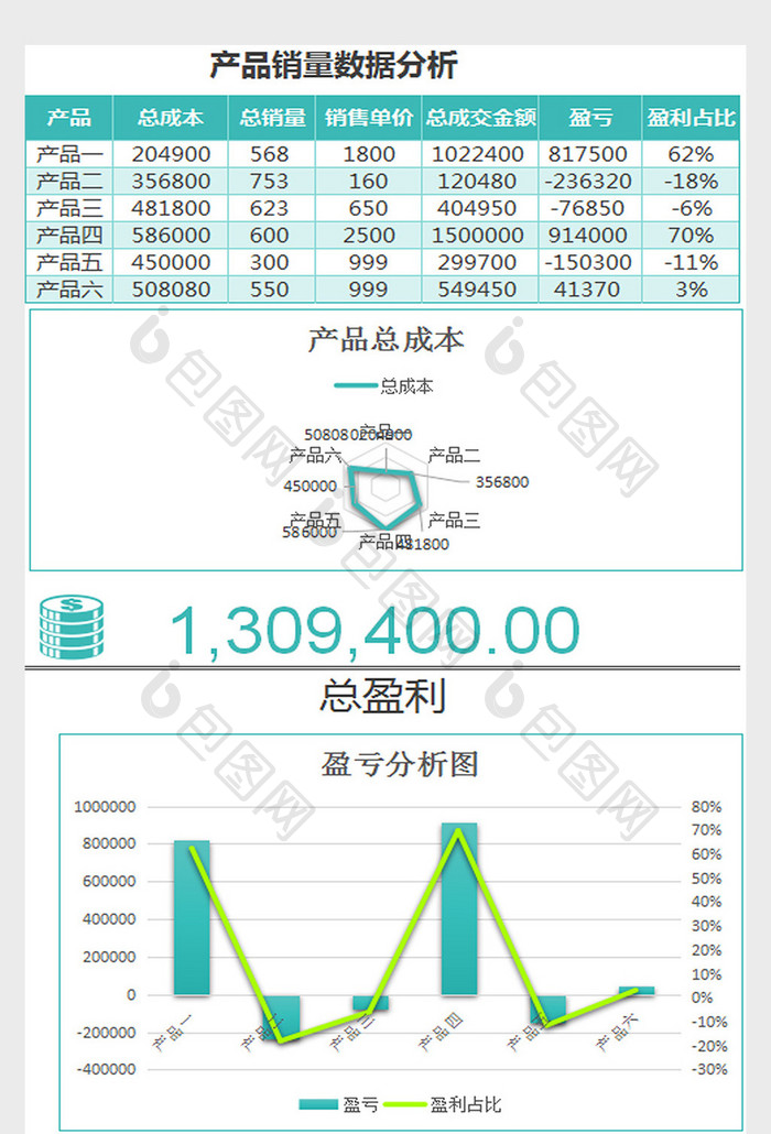 产品销量数据分析excel模板