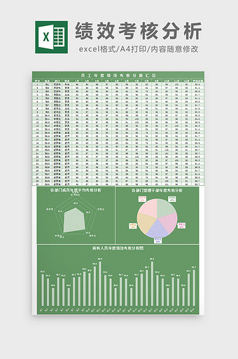 绩效考核分析excel模板图片