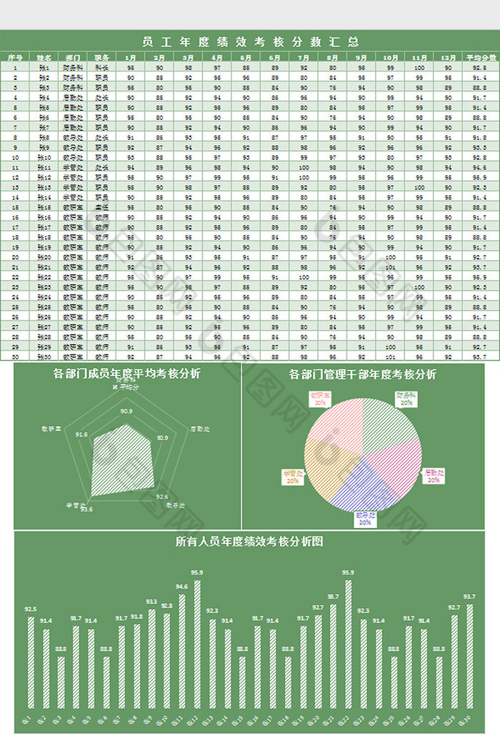 绩效考核分析excel模板